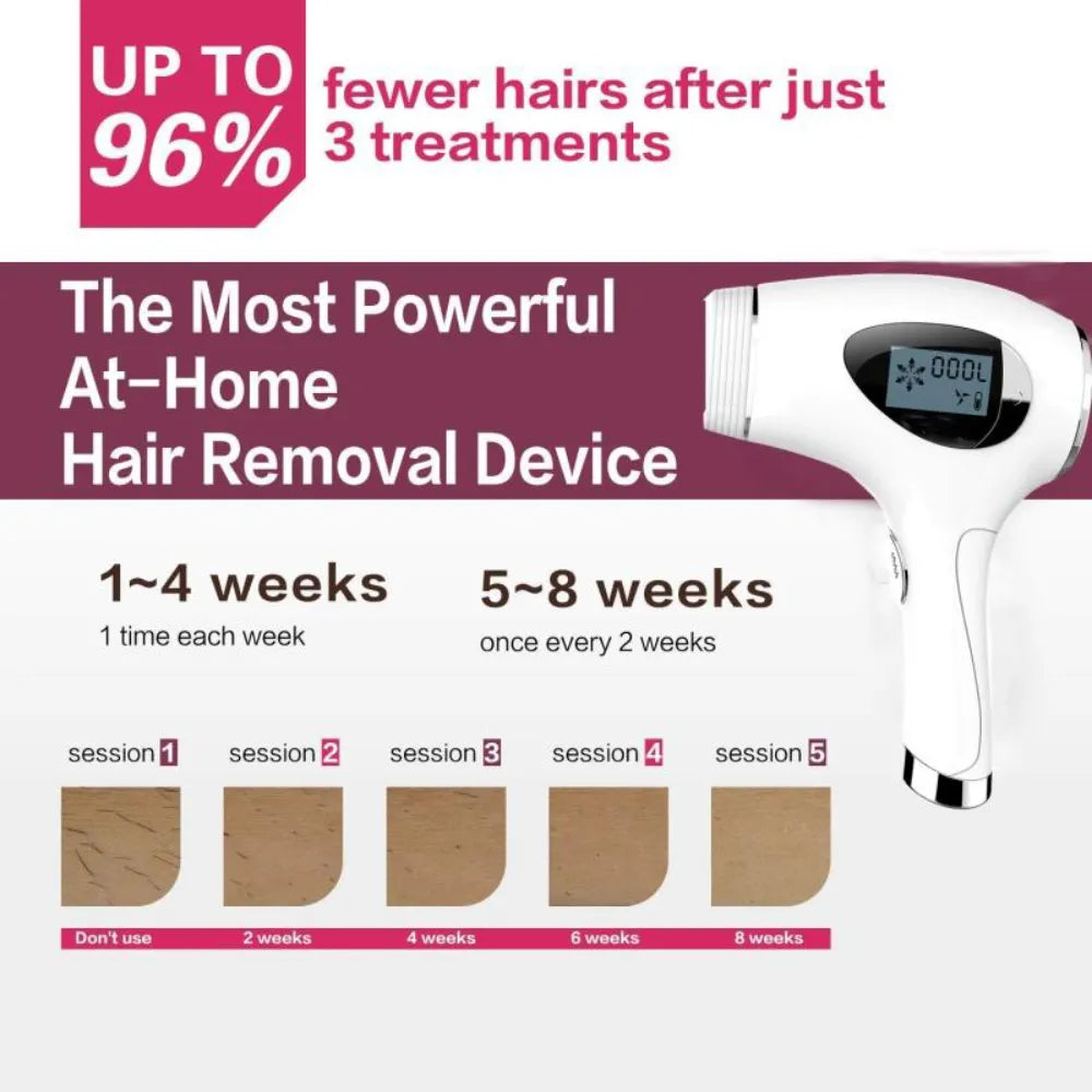 Before and after image showcasing reduced hair growth with consistent use of the Lumea Ace IPL device.