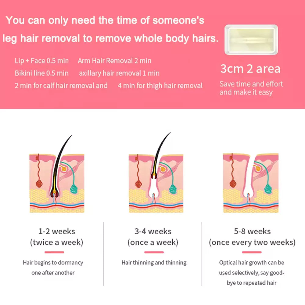 Plush Gun IPL Laser Hair Removal Device – Safe & Effective at Home