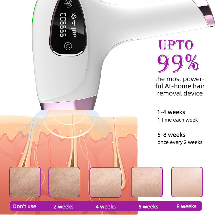 SEMINO Gemini Ice Cold Laser Hair Removal with Automatic Manual Mode with 9 Energy Levels