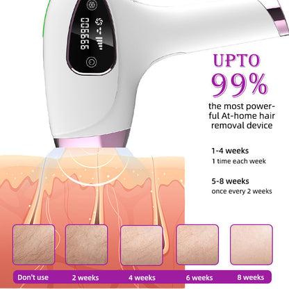 SEMINO Gemini Ice Cold Laser Hair Removal with Automatic Manual Mode with 9 Energy Levels