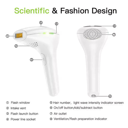 Before and after image demonstrating reduced hair growth and smoother skin after using the Plush Gun IPL device.